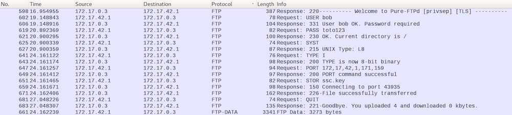 Ftp Data